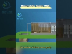 এমবিআর ইন্টিগ্রেটেড সরঞ্জাম